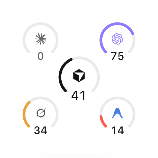 Small Arches widget showing five providers as ring gauges, with sample data