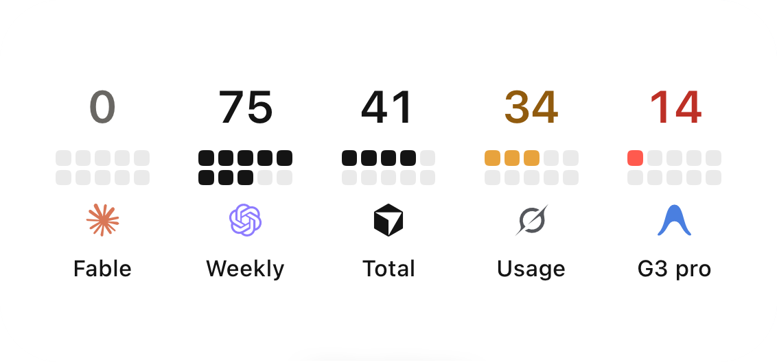 Medium Bars widget showing five providers as cell meters, with sample data